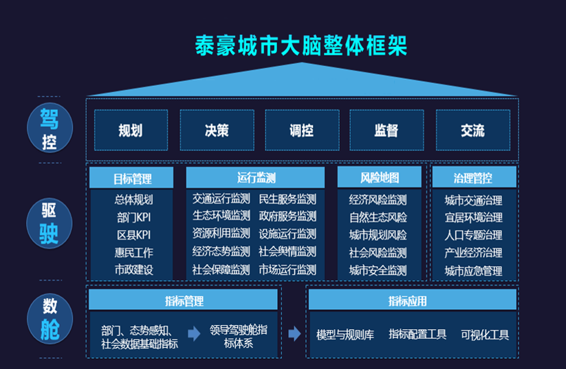 币游国际城市大脑架构图.png